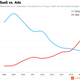 Image for article titled Y Combinator bets startups solving boring business problems will mint its next great fortune